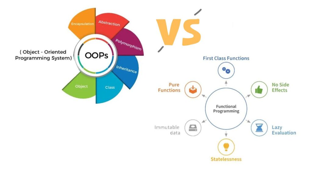Object Oriented Programming & System Design