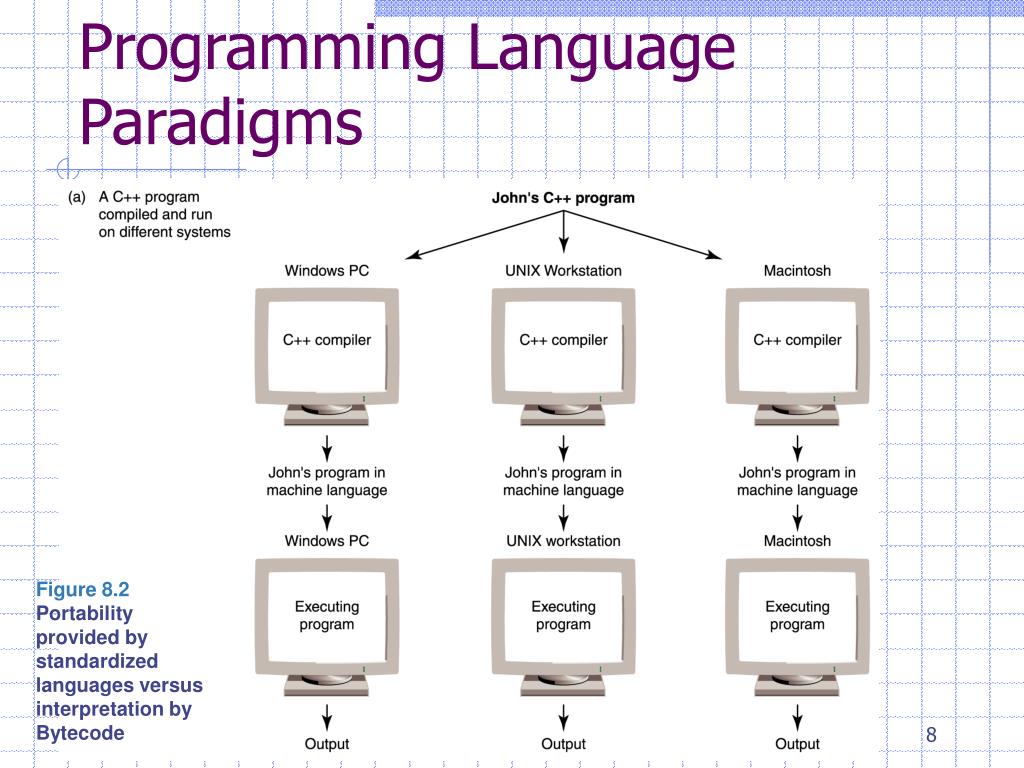 Programming Language Intrinsics